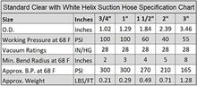 Load image into Gallery viewer, Versatile 1" ID x 25 ft Clear PVC Discharge Hose for Agriculture &amp; Construction