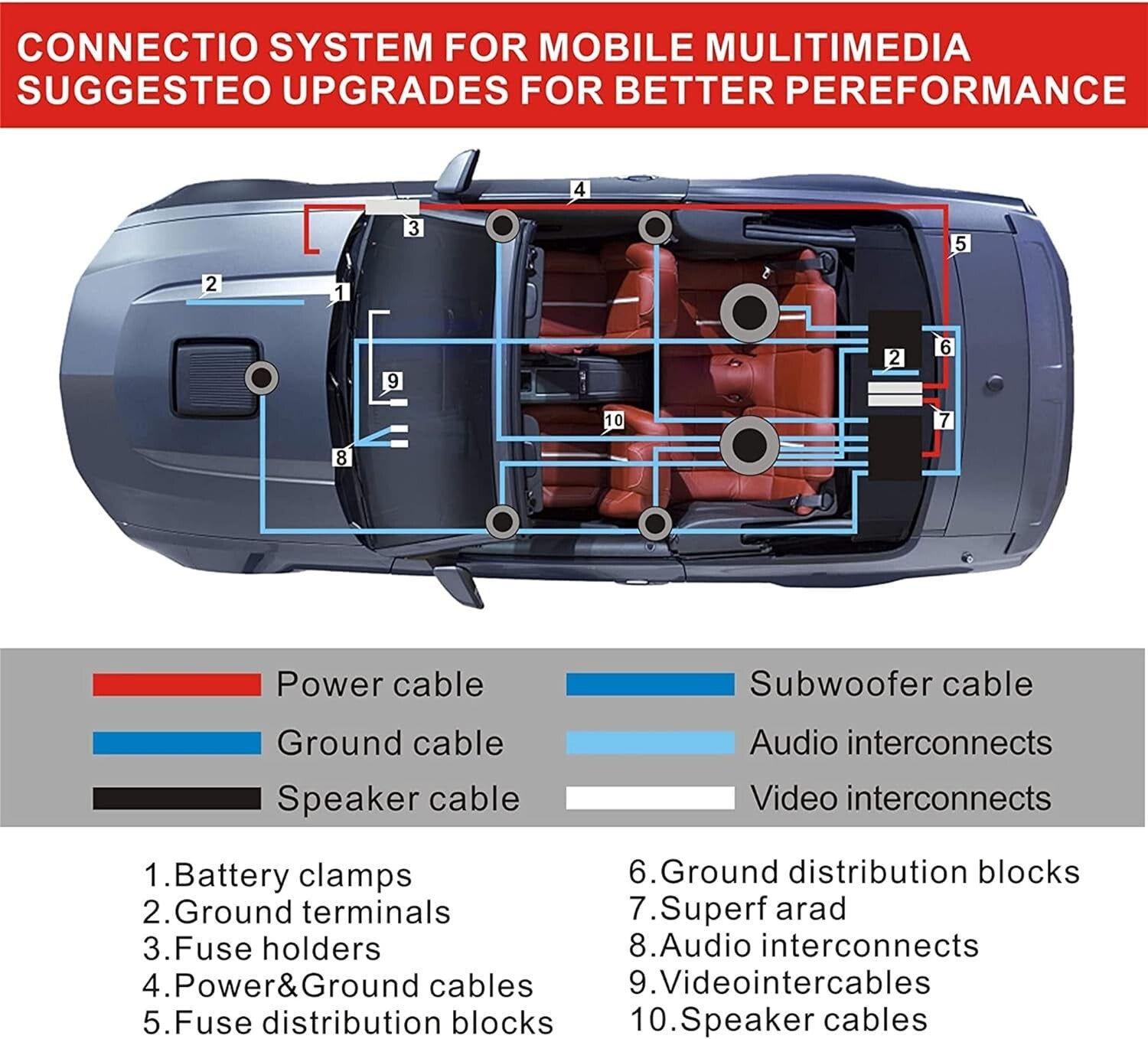 0 Gauge Audio Wiring Kit for Powerful 5000W Car Amplifiers - Pro Installation