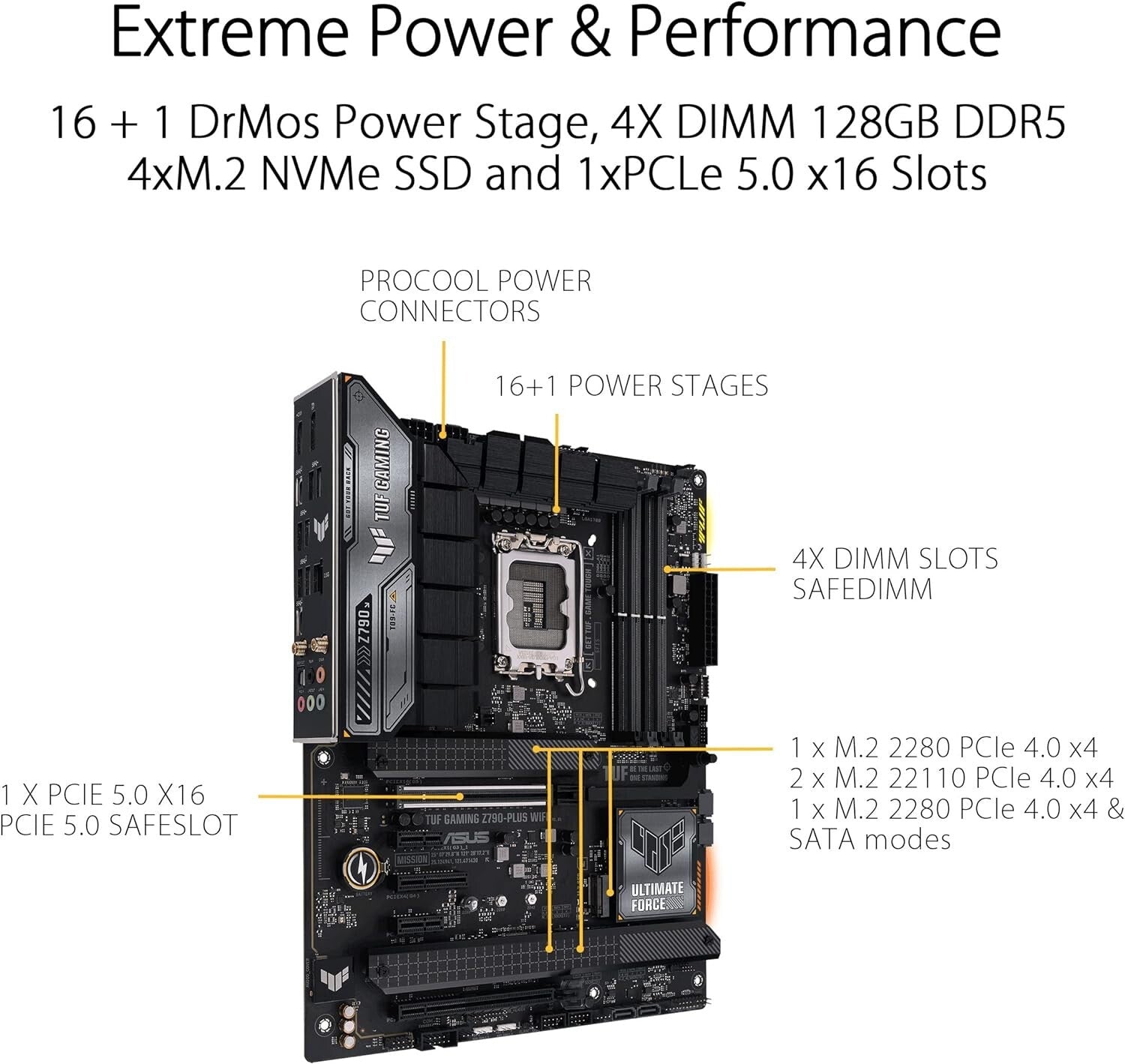 All-In-One TUF Gaming Motherboard with PCIe 5.0, M.2 Slots, and AI Audio