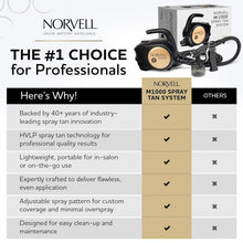 Load image into Gallery viewer, HVLP Spray Tan Machine with Tanning Solutions &amp; Mobile Training Program Included