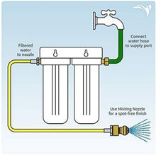 Load image into Gallery viewer, Wall-Mounted Deionized Water System for a Spotless Car, RV, and Motorcycle Wash