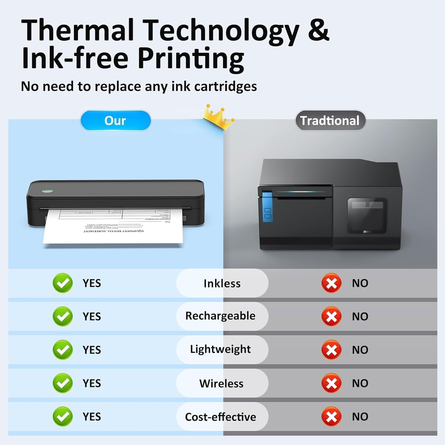 Wireless Inkless Portable Printer for Travel - Bluetooth & Carry Case Included