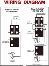 Load image into Gallery viewer, Versatile Water Heater Tune-Up Kit: Two Elements &amp; Adjustable Thermostats Inside