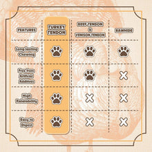 Load image into Gallery viewer, Hypoallergenic Grain-Free Turkey Dog Treats - Ideal for Small Breeds 1 lb