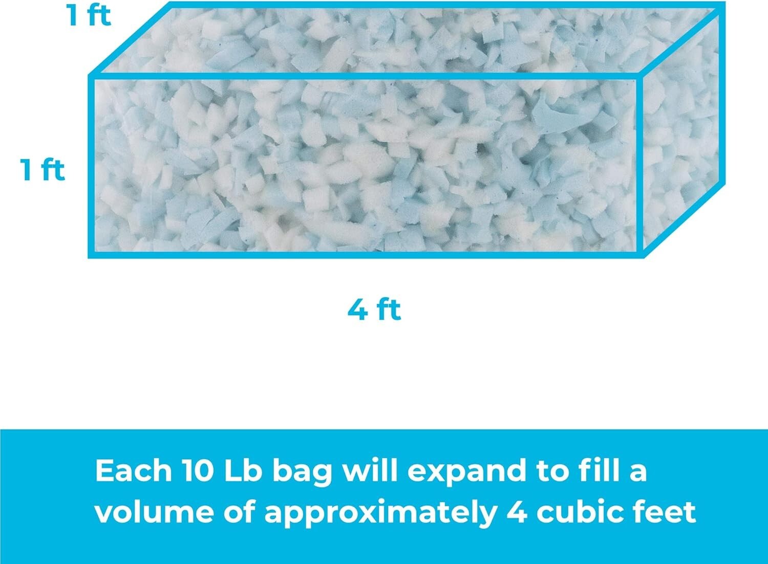 10 Lbs Compressed Shredded Memory Foam - Ideal for Refilling Pillows & Bean Bags