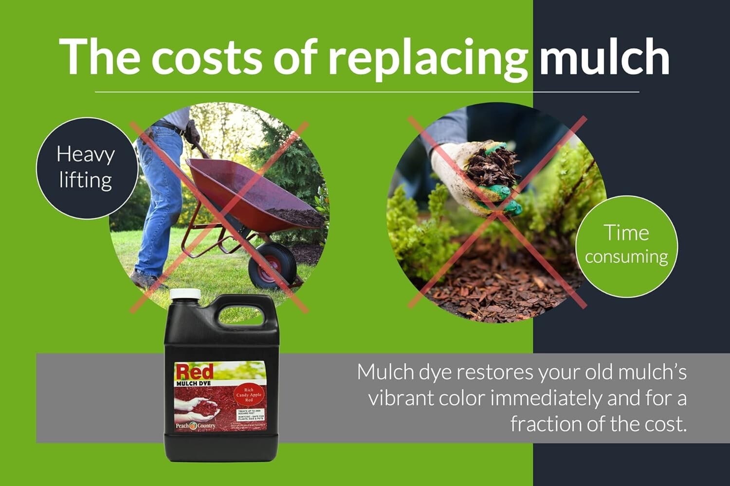 1 Gallon Red Mulch Dye Concentrate – Effortless Curb Appeal for Landscapes