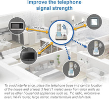 Load image into Gallery viewer, Modern Cordless Home Phone Set with Smart Features - 1.8" Display &amp; Big Buttons