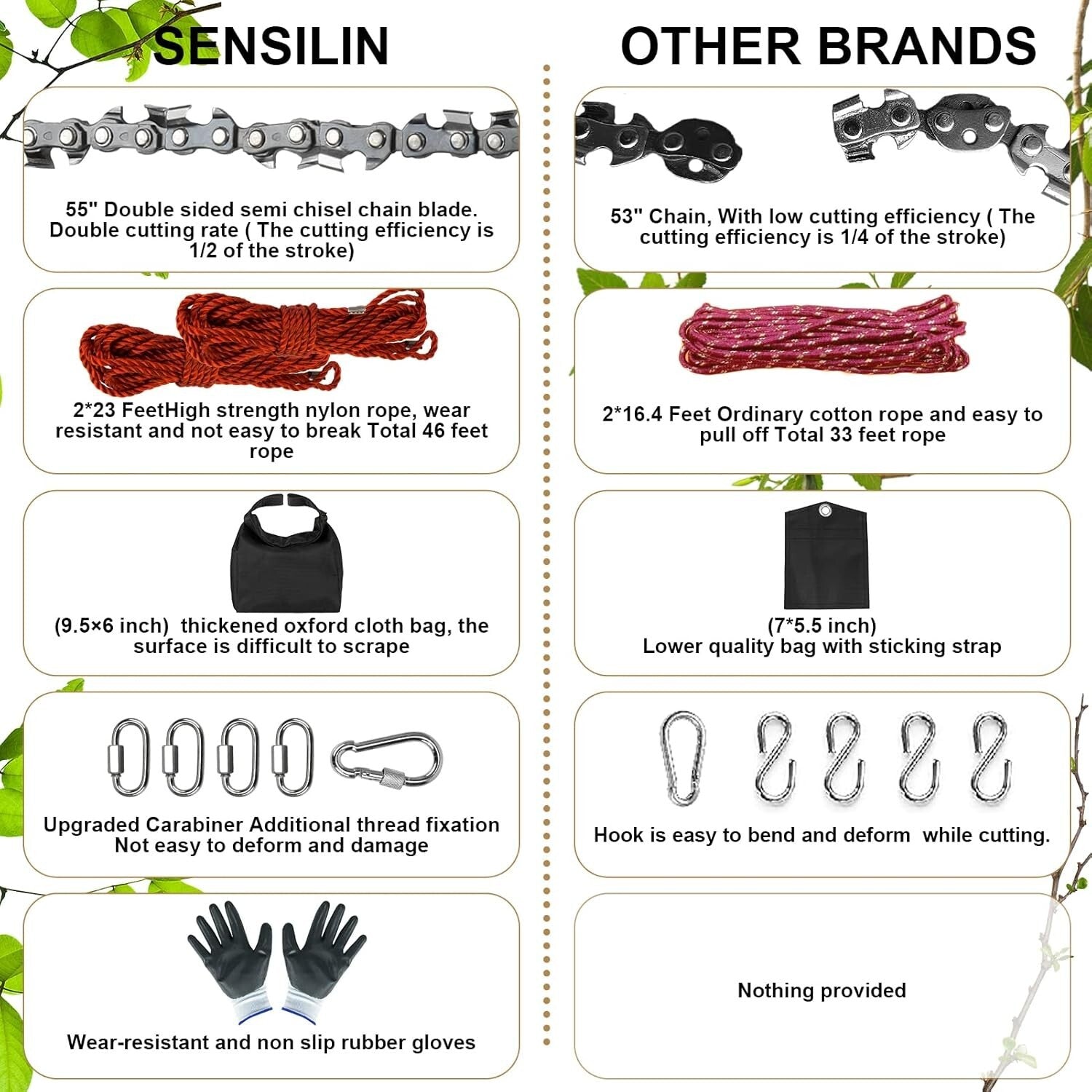 Double-Sided 55-Inch Rope Chainsaw for High Limb Access - Portable & Efficient