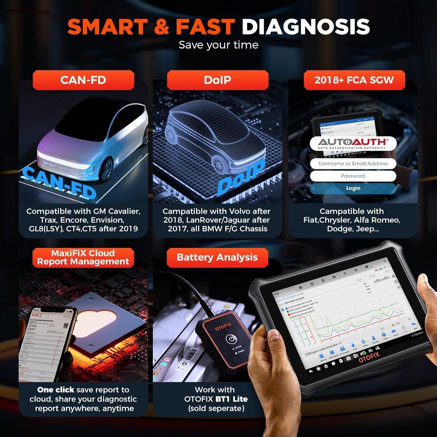 D1 Lite Bidirectional Automotive Diagnostic Scanner - 2025 Coverage & 38+ Resets