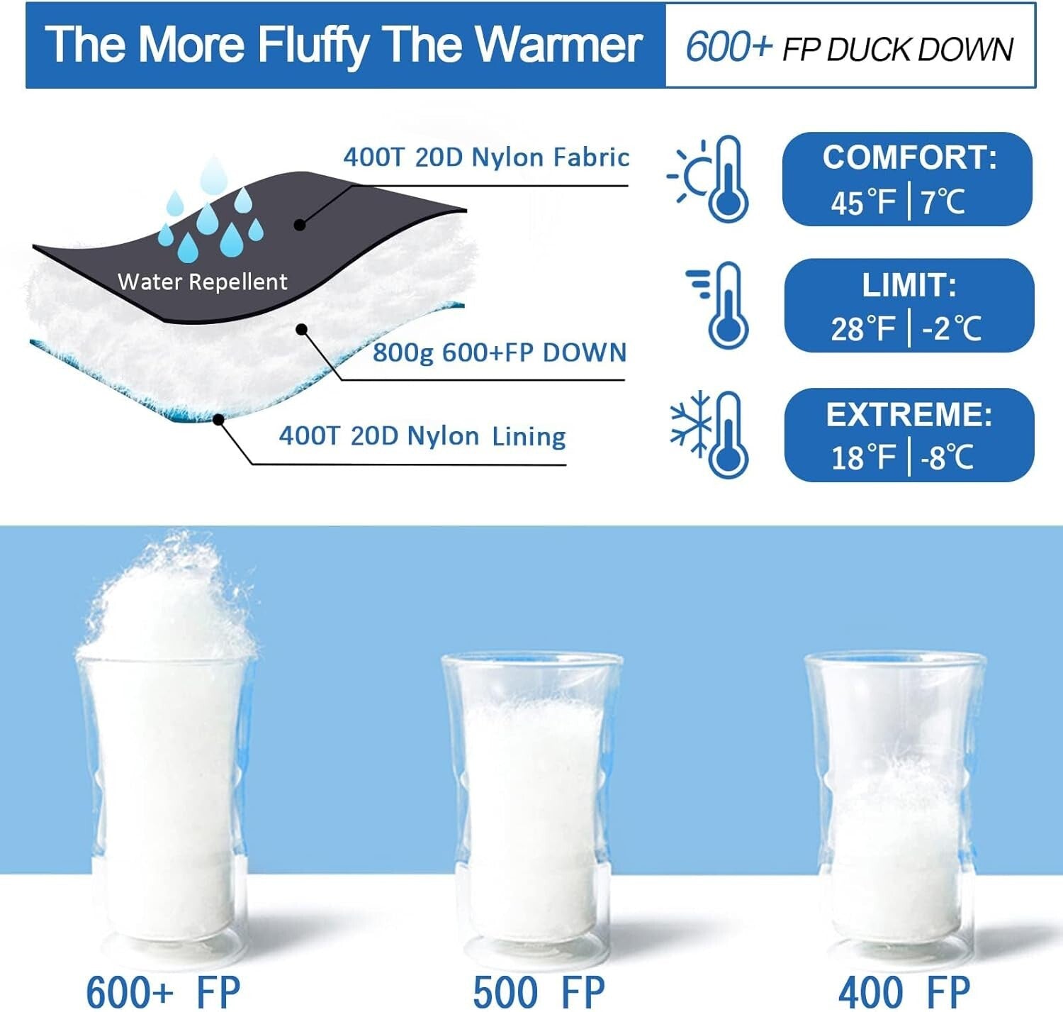 Ultralight Down Sleeping Bag for Adults - Ideal for Cold Weather Adventures