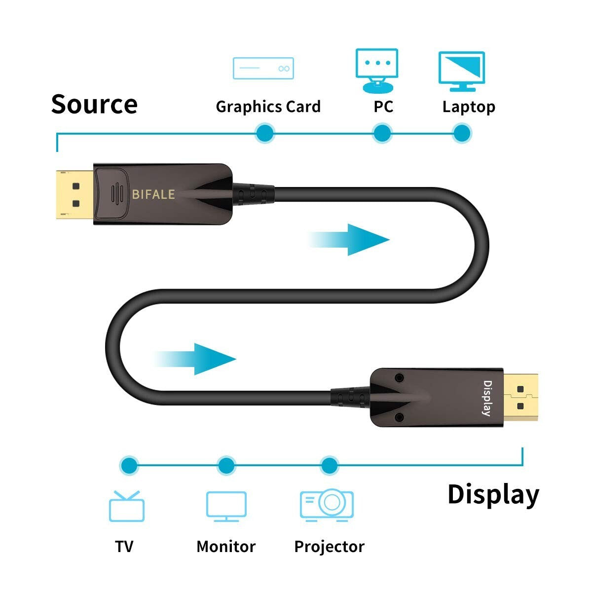 8K Fiber Optic DisplayPort Cable - 25ft, VESA Compatible, Heavy Duty Connector