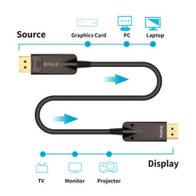 Load image into Gallery viewer, 8K Fiber Optic DisplayPort Cable - 25ft, VESA Compatible, Heavy Duty Connector