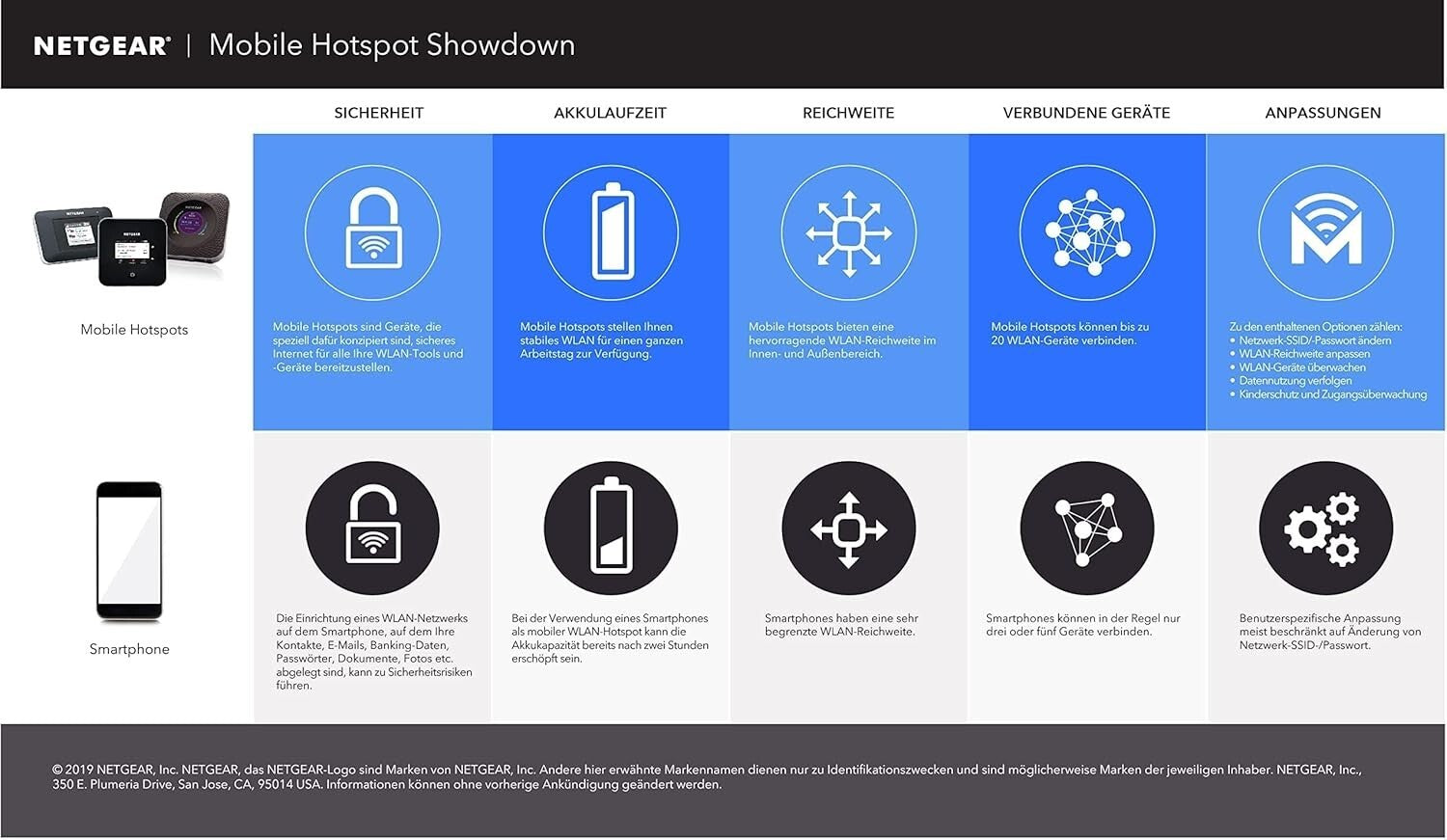 Slim Omnidirectional MIMO Antenna with TS-9 & SMA Connectors for Hotspot Routers