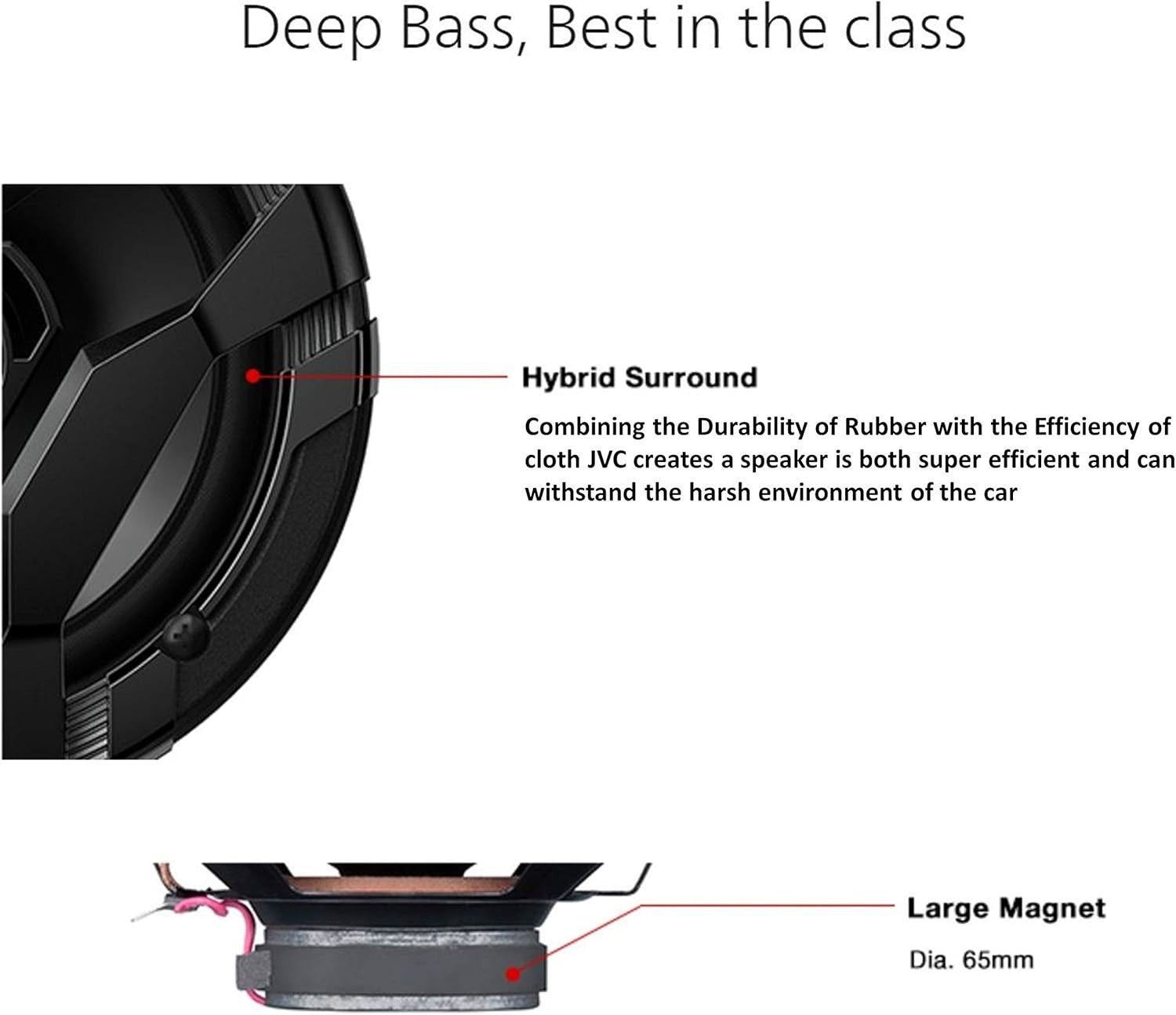 Entry Class 300W Coaxial Car Speakers - 6.5" Size with Complete Installation Kit