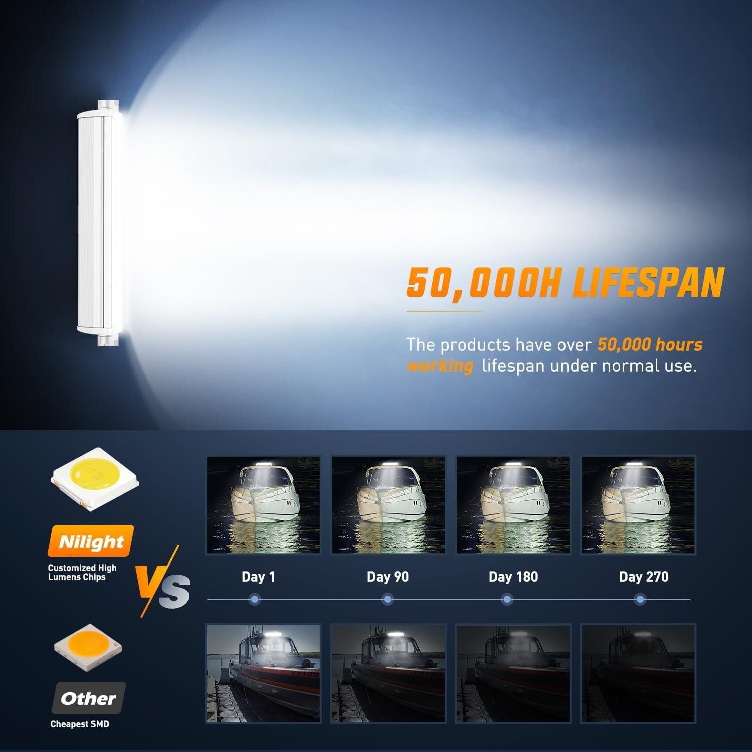 Durable Waterproof 22-Inch LED Navigation Light Bar for Yachts and Pontoon Boats