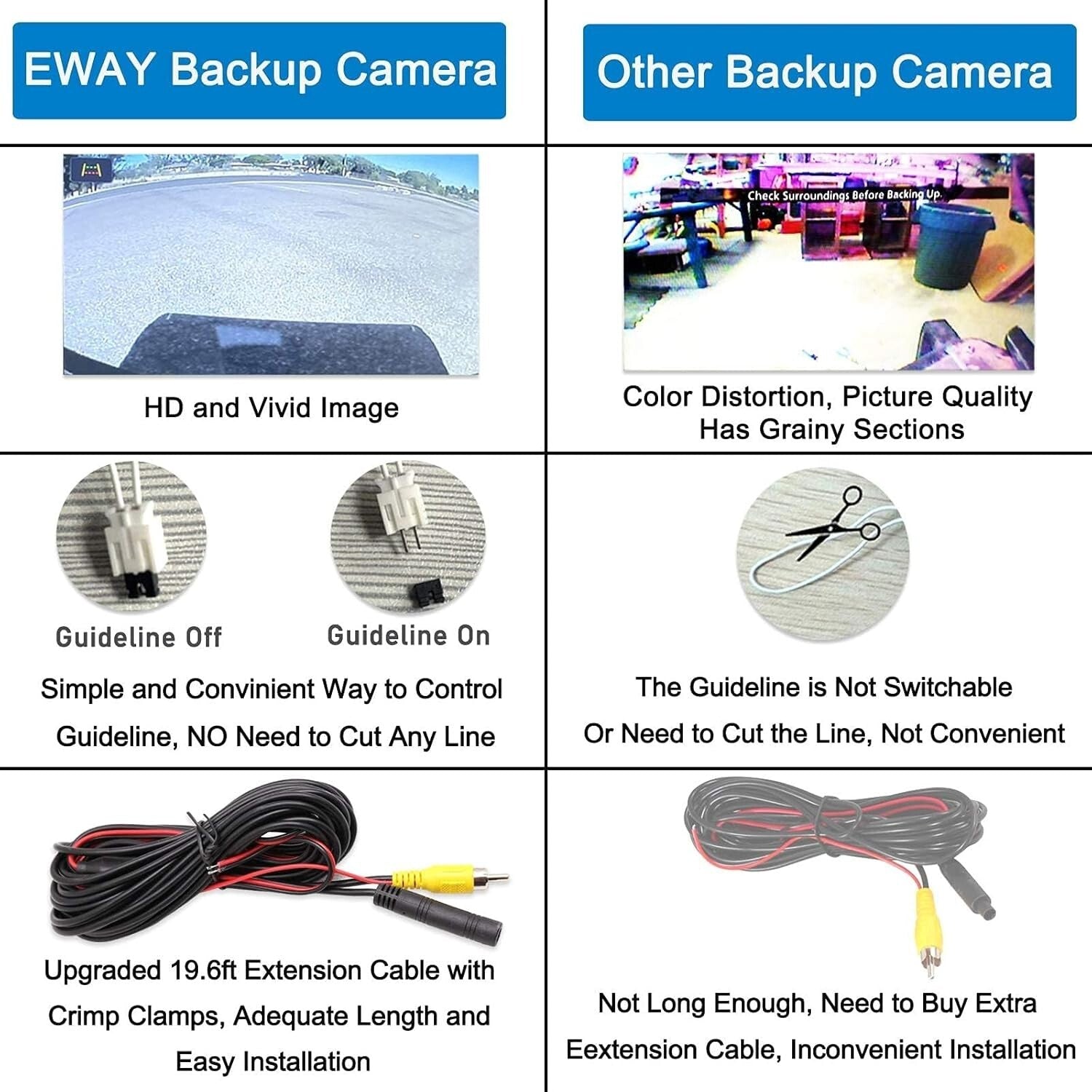 Jeep Wrangler JK JKU Backup Camera - Easy Install, OEM & Aftermarket Adapter