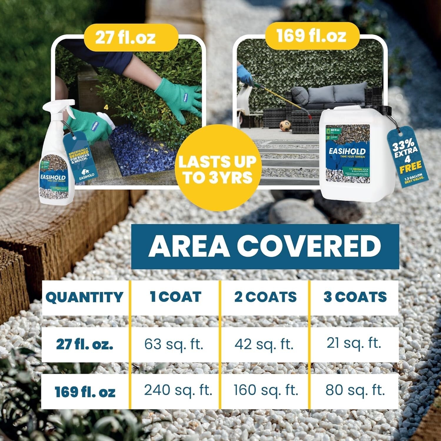 Ready-to-Use EASIHOLD Gravel Binder - Eco-Friendly Solution for Stones & Mulch