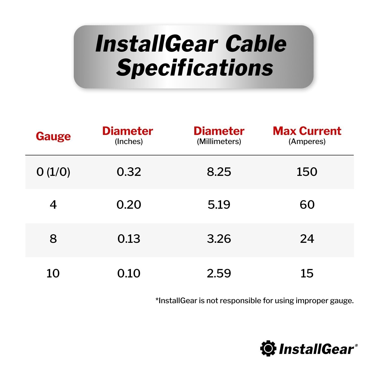 High-Performance 50ft 4 Gauge CCA Wire - Perfect for High-Current Applications