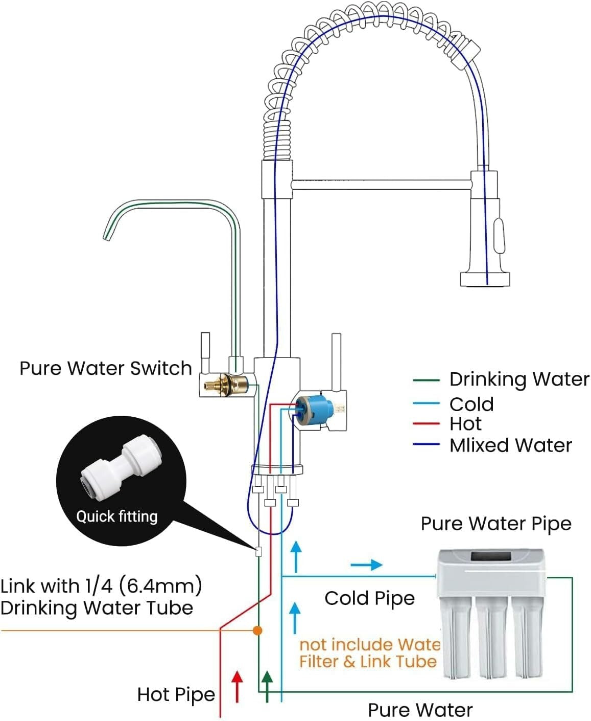 3-in-1 Pull Down Kitchen Faucet with Integrated Drinking Water - Brushed Nickel