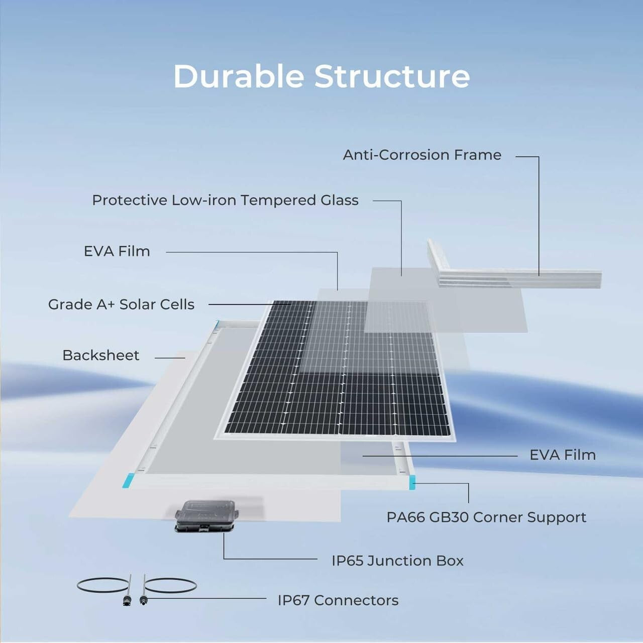 High-Efficiency 200 Watt Monocrystalline Solar Panel for RV & Off-Grid Use
