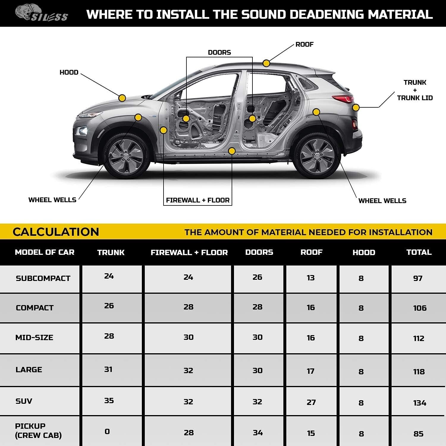 51 Sqft Car Sound Deadener - 157 Mil Self-Adhesive Foam for Noise Control