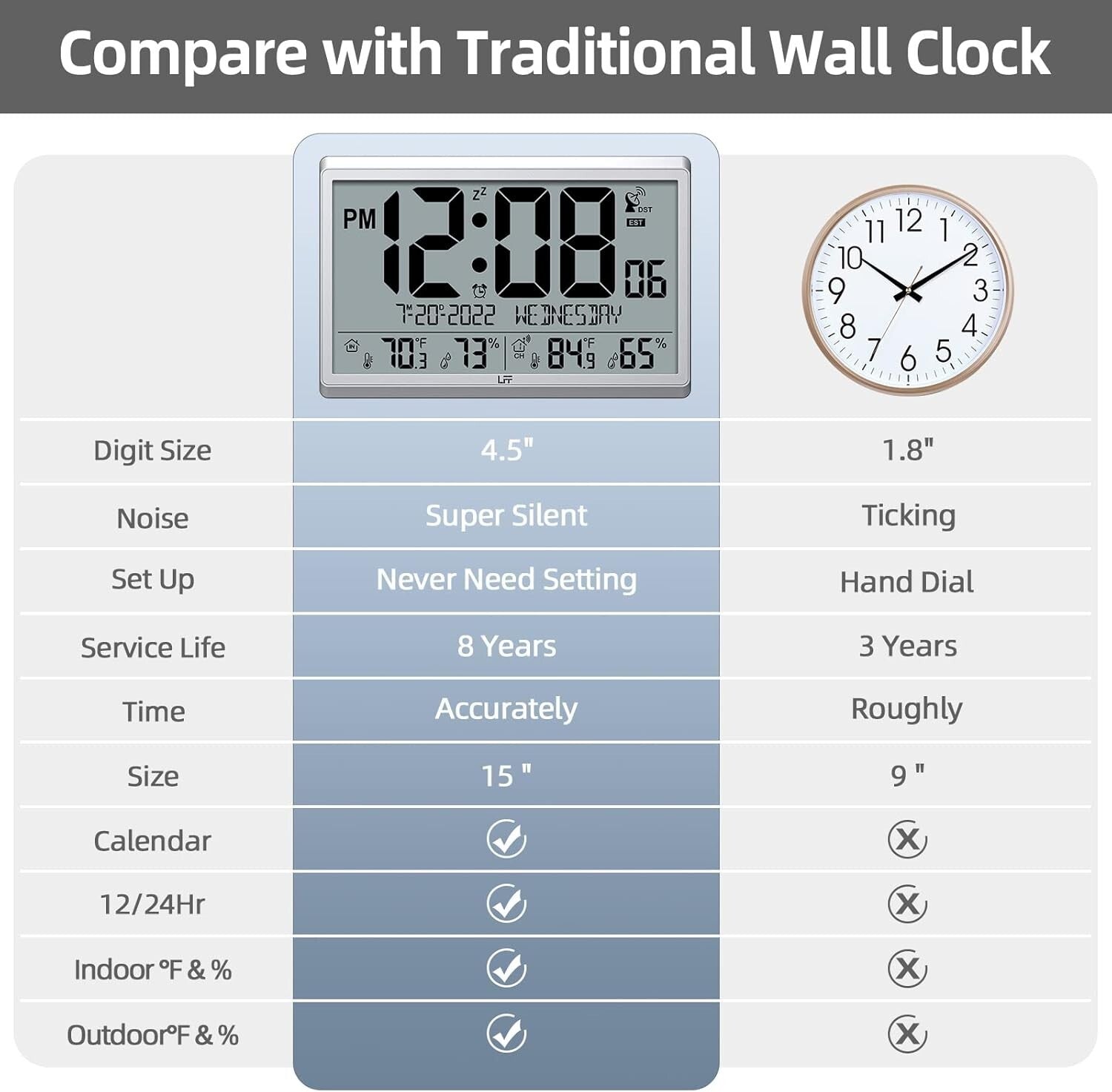 Elegant Digital Clock with Temperature & Humidity Display - Perfect for Any Room