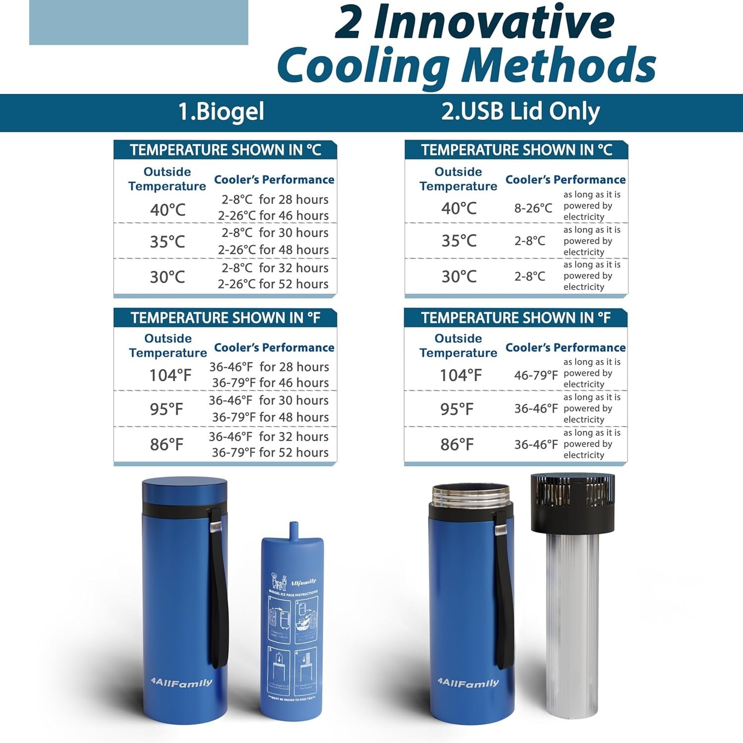 Portable Diabetes Cooler Case with USB Charger - Keep Medications Safely Stored