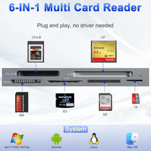 Load image into Gallery viewer, Compact 6-in-1 CFexpress Card Reader with USB 3.2 - Ideal for Photographers