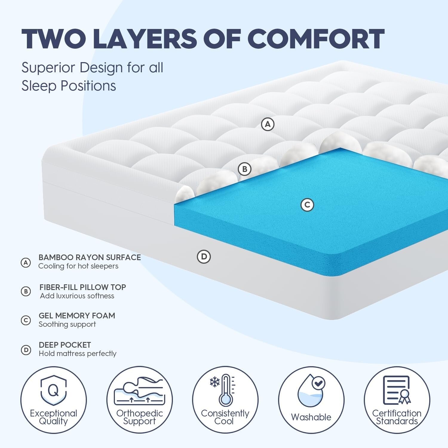 Washable 3-Inch Cooling Gel & Pillow Top Mattress Topper for Ultimate Comfort