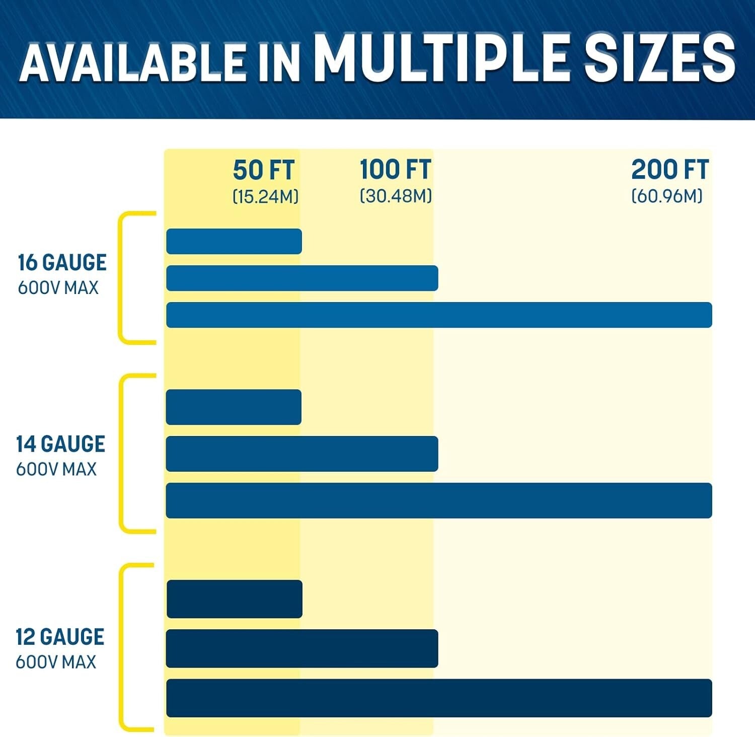 14 Gauge AWG Marine Wire - 50 Ft Oxygen-Free Copper for Waterproof Wiring