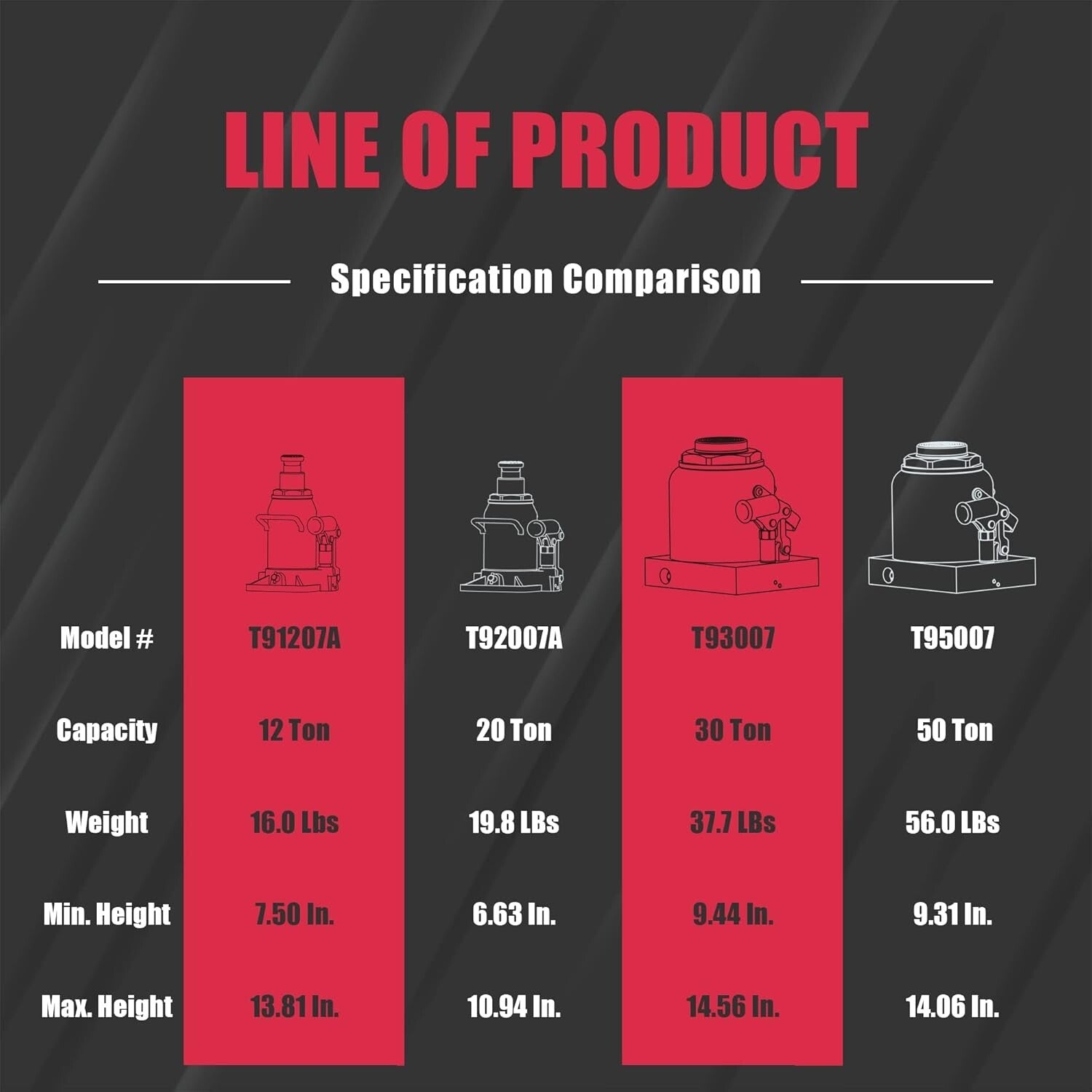Professional Grade 20 Ton Hydraulic Bottle Jack - Stability & Safety Features