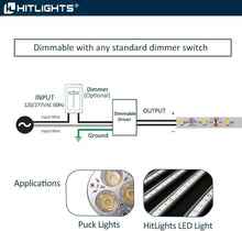 Load image into Gallery viewer, Versatile Dimmable Power Supply 120VAC to 24VDC for LED Lighting Solutions