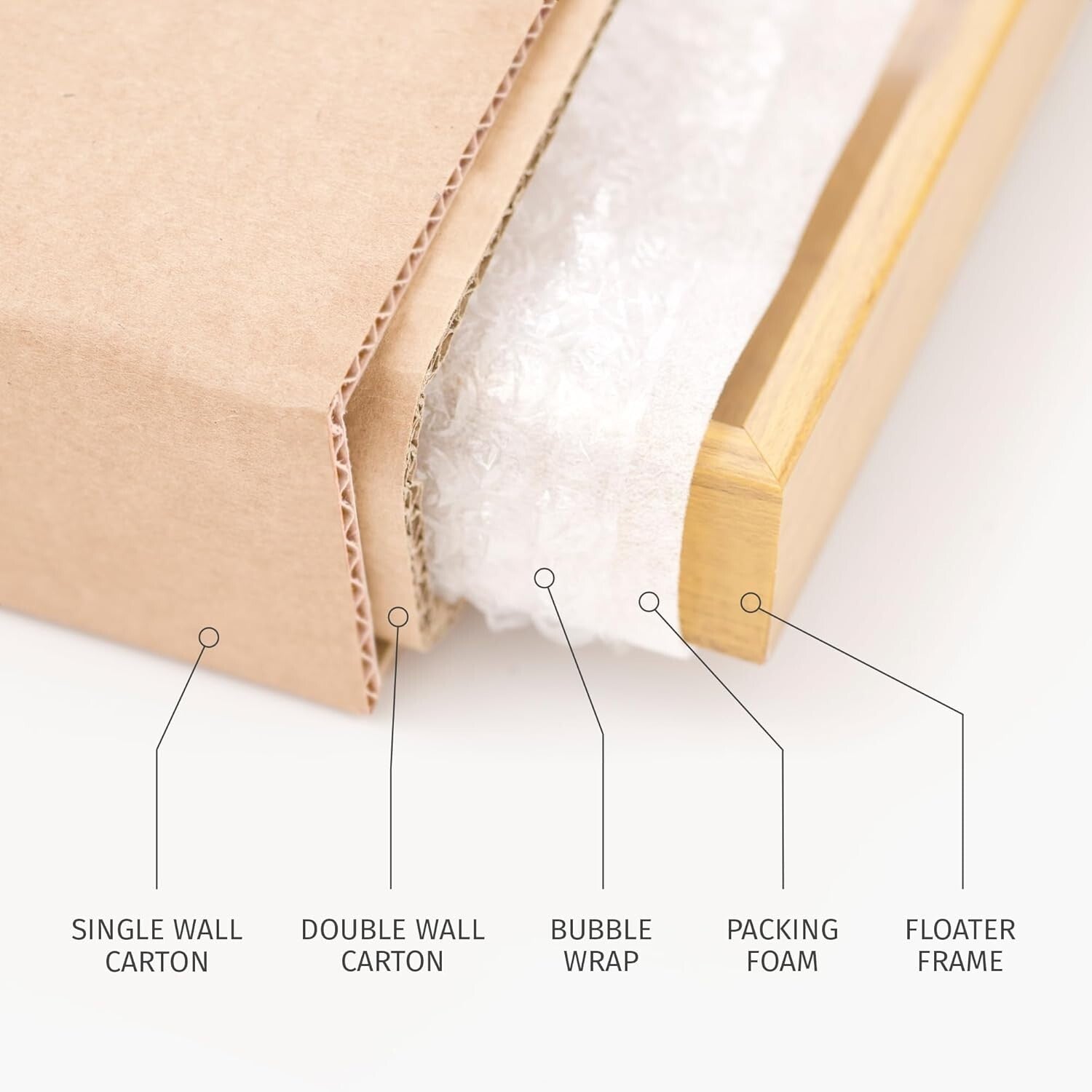 Minimalist 11x14 Floater Frame in White – Showcase Your Artwork with Style