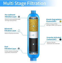 Load image into Gallery viewer, Multi-Use NSF Certified RV and Marine Water Filters - Reduces Odors and Sediment