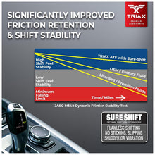 Load image into Gallery viewer, Premium OEM Grade 5 Quart CVT Transmission Fluid - Universal Compatibility