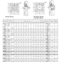Load image into Gallery viewer, 1-3/4 Inch Bore Pillow Block Bearing Pack - Perfect for Machinery Applications