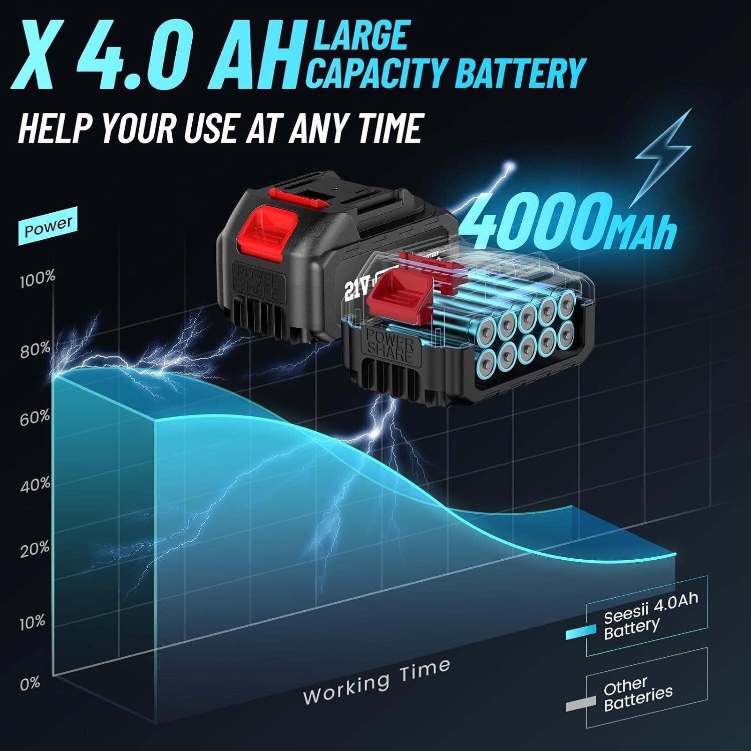 479 Ft-lbs Cordless Impact Wrench - Complete Set with Sockets & Charger Included