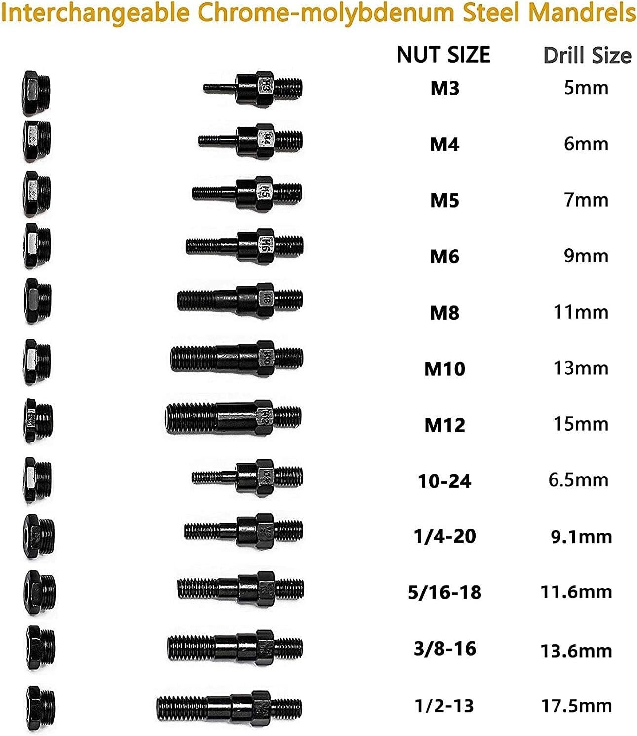 16" Rivet Nut Tool & Blind Riveter Kit - 12 Mandrels + 115 Rivets Included