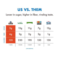 Load image into Gallery viewer, Guilt-Free Honey &amp; Oats Stroopwafels - 48 Count Low Calorie Snacks for On-the-Go