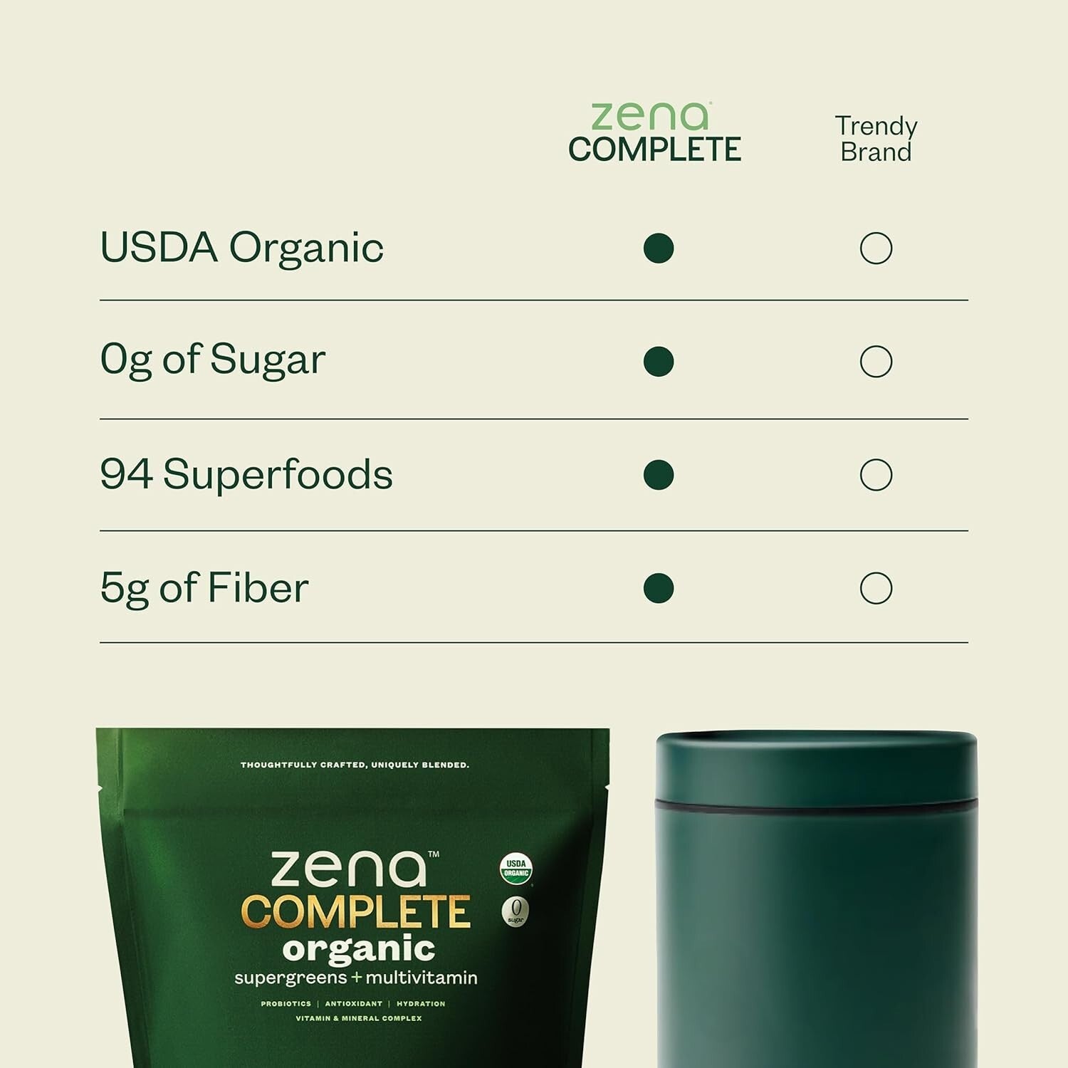 Zena Organic Super Greens Powder - 90+ Vitamins & Fiber, Watermelon Citrus Flav