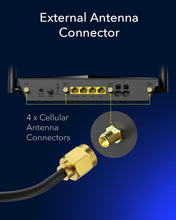 Load image into Gallery viewer, Smart 4G LTE Cat 6 WiFi Router with MIMO Antennas - Fast, Secure, Versatile