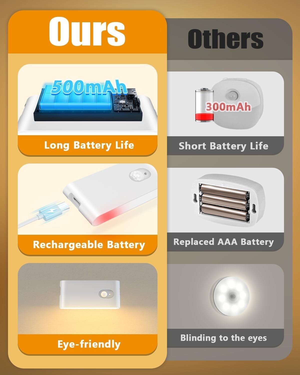 6-Pack Cordless Motion Sensor Night Light - Rechargeable LED Indoor Lighting