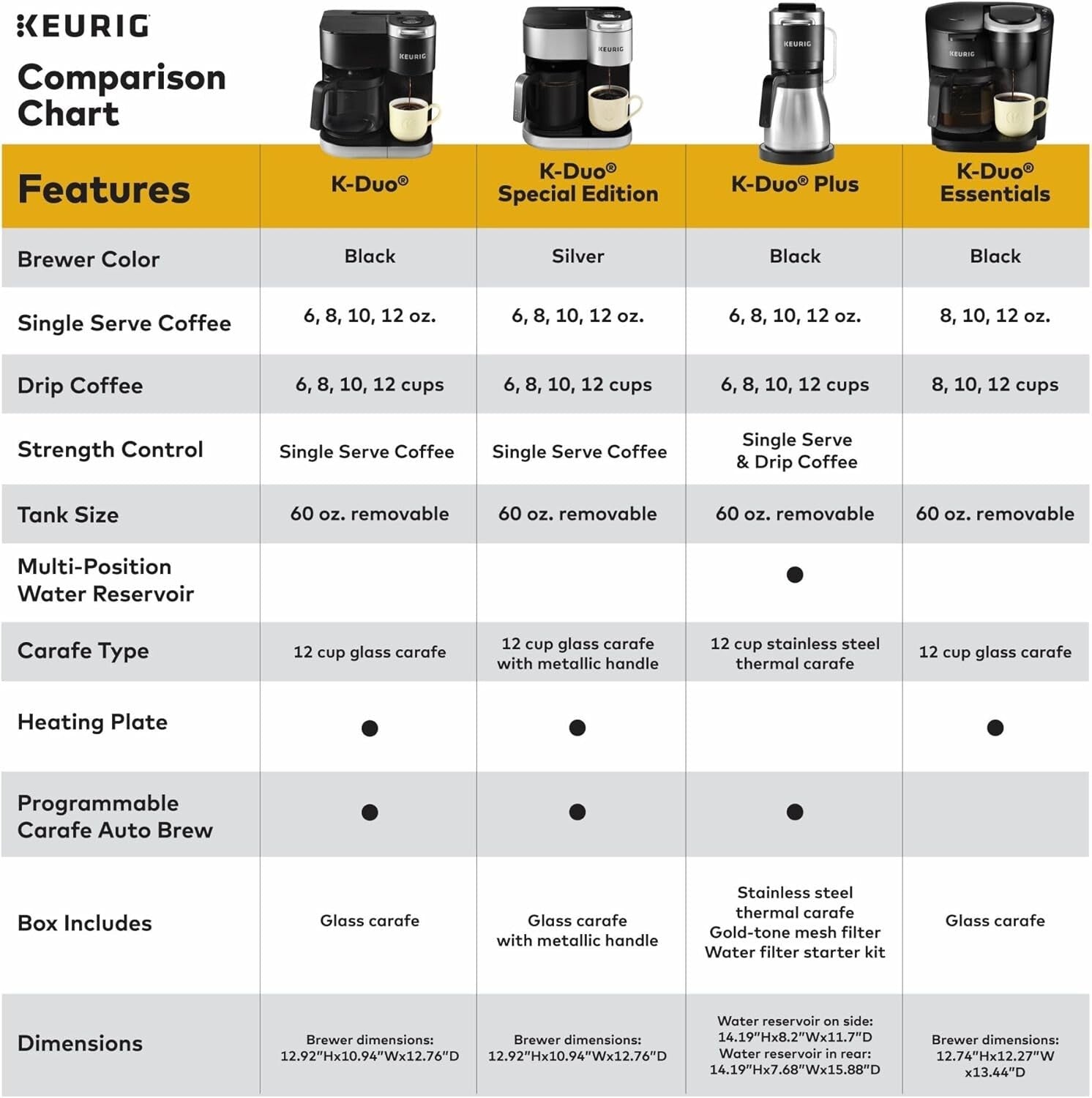 K-Duo Single Serve & Carafe Coffee Maker - Programmable, 60oz Reservoir, Black