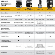 Load image into Gallery viewer, K-Duo Single Serve &amp; Carafe Coffee Maker - Programmable, 60oz Reservoir, Black