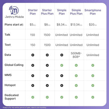 Load image into Gallery viewer, Jethro Mobile Unlimited Talk &amp; Text Plan - 12 Months + International Calling