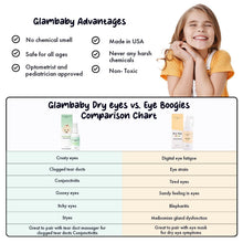 Load image into Gallery viewer, Gentle Kids Eyelid Cleanser Spray - Safe, Non-Toxic Eye Drops for Children