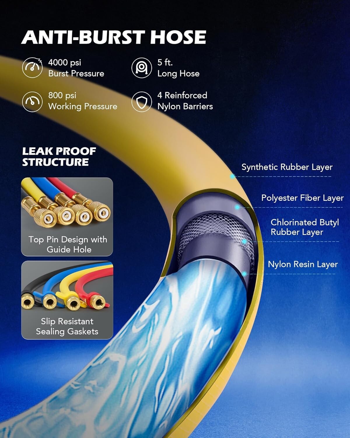 4-Way R1234yf AC Gauge Set with Hoses & Quick Couplers for Precision HVAC Care