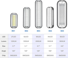 Load image into Gallery viewer, High-Performance Marine LED Boat Light - 1200 Lumens, Polished Stainless Steel