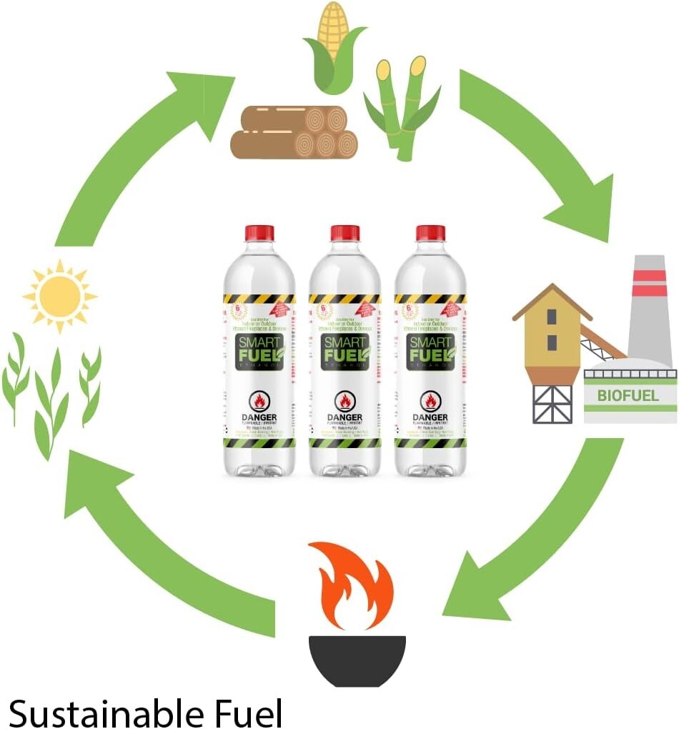 Eco-Friendly Bioethanol Fuel - Safe, Clean Burning for Fireplaces & Stoves