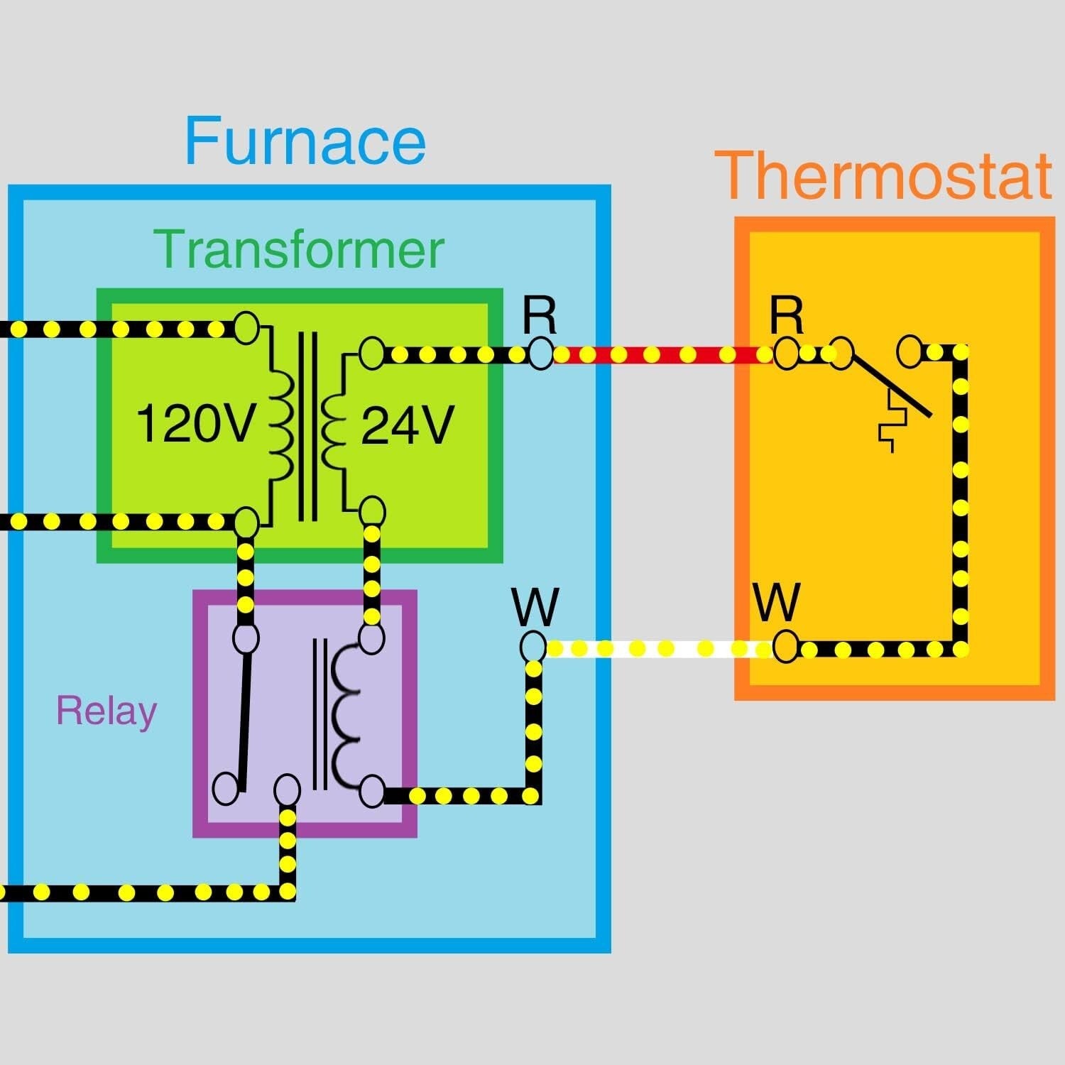 UL Certified 24V Control Transformer - Perfect for HVAC Applications (2 Pk)
